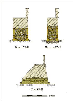 Cross-sections of the Wall