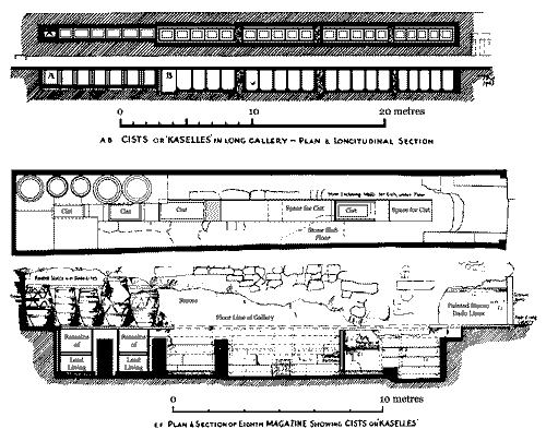 Plans & Sections of Magazine 8
