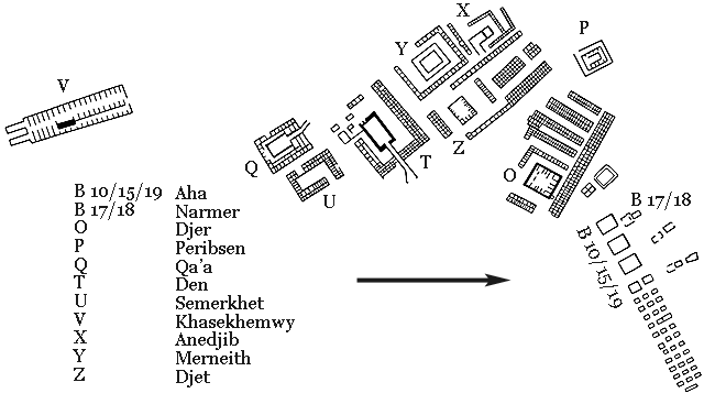 Plan of the Cemetery at Umm al-Qa'ab